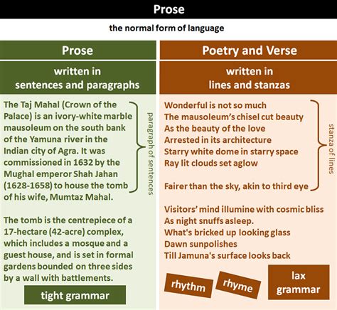 example of fictional prose|What is Prose — Definition and Examples in Literature.